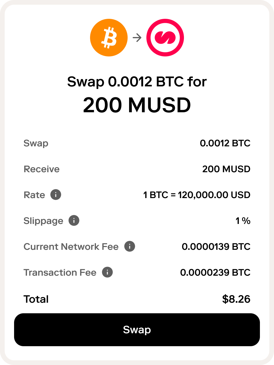 Swap Example